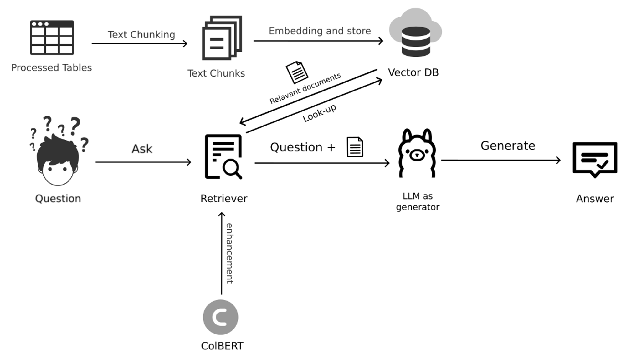 The overall structure