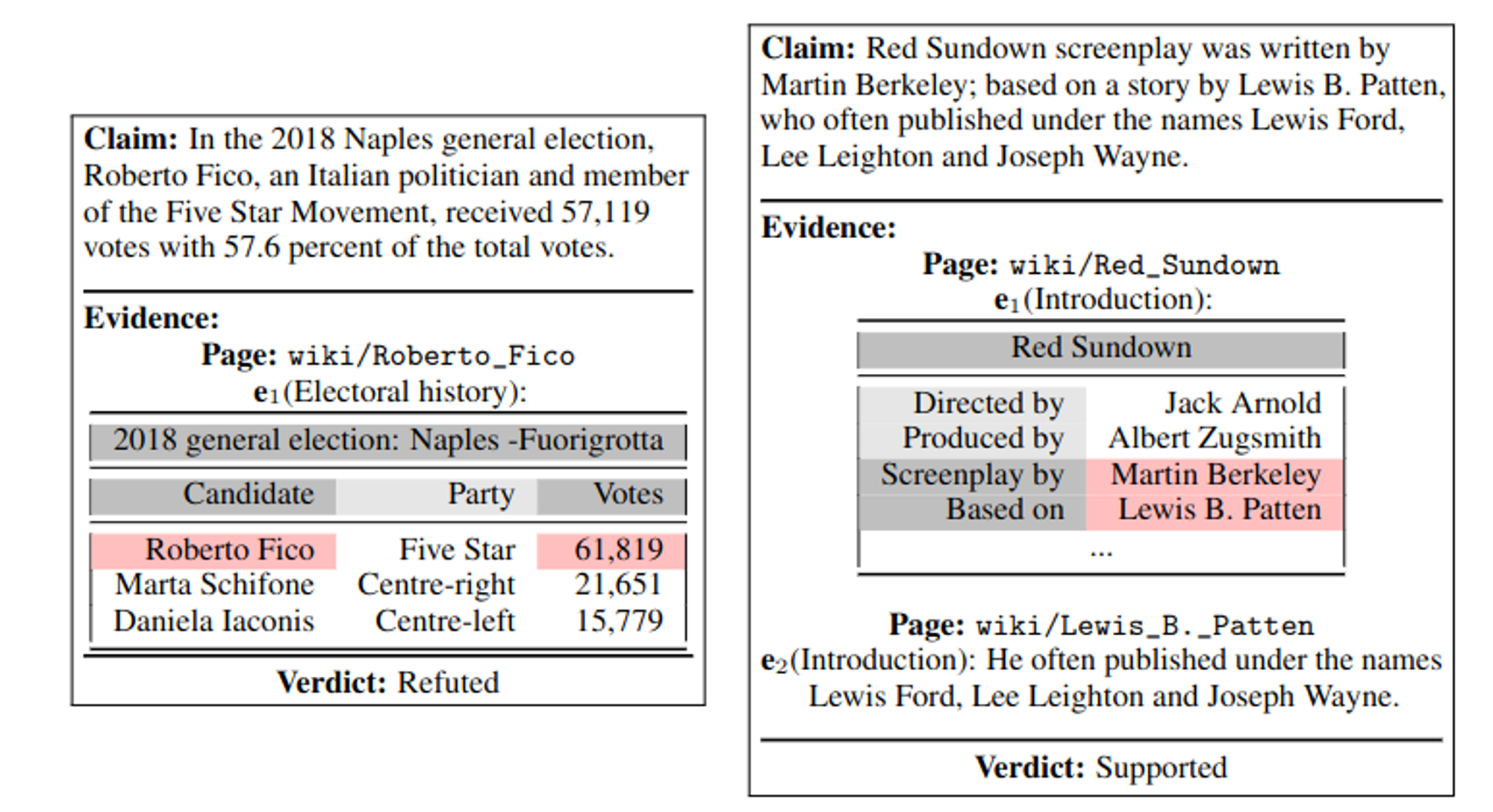 Feverous sample instances(Aly et al., 2021)