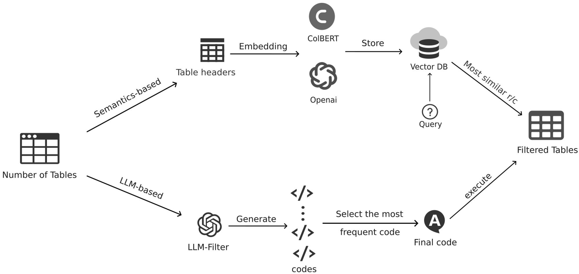 Overview of table filter